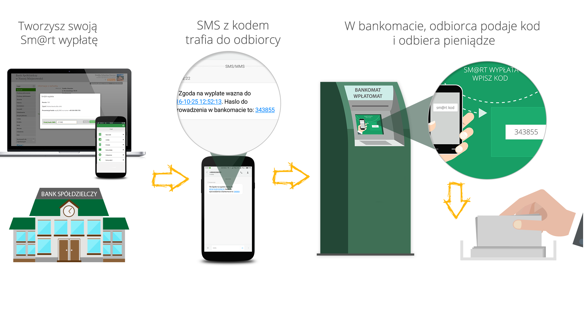 Smart wyplata infografika